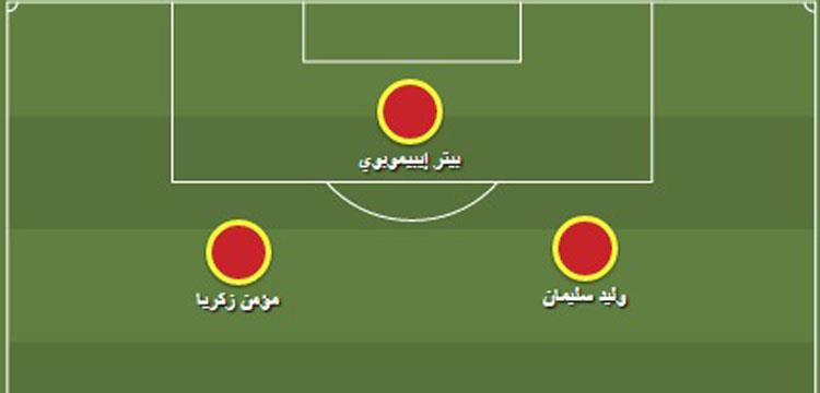 الأهلي، تشكيل الأهلي، الاهلي